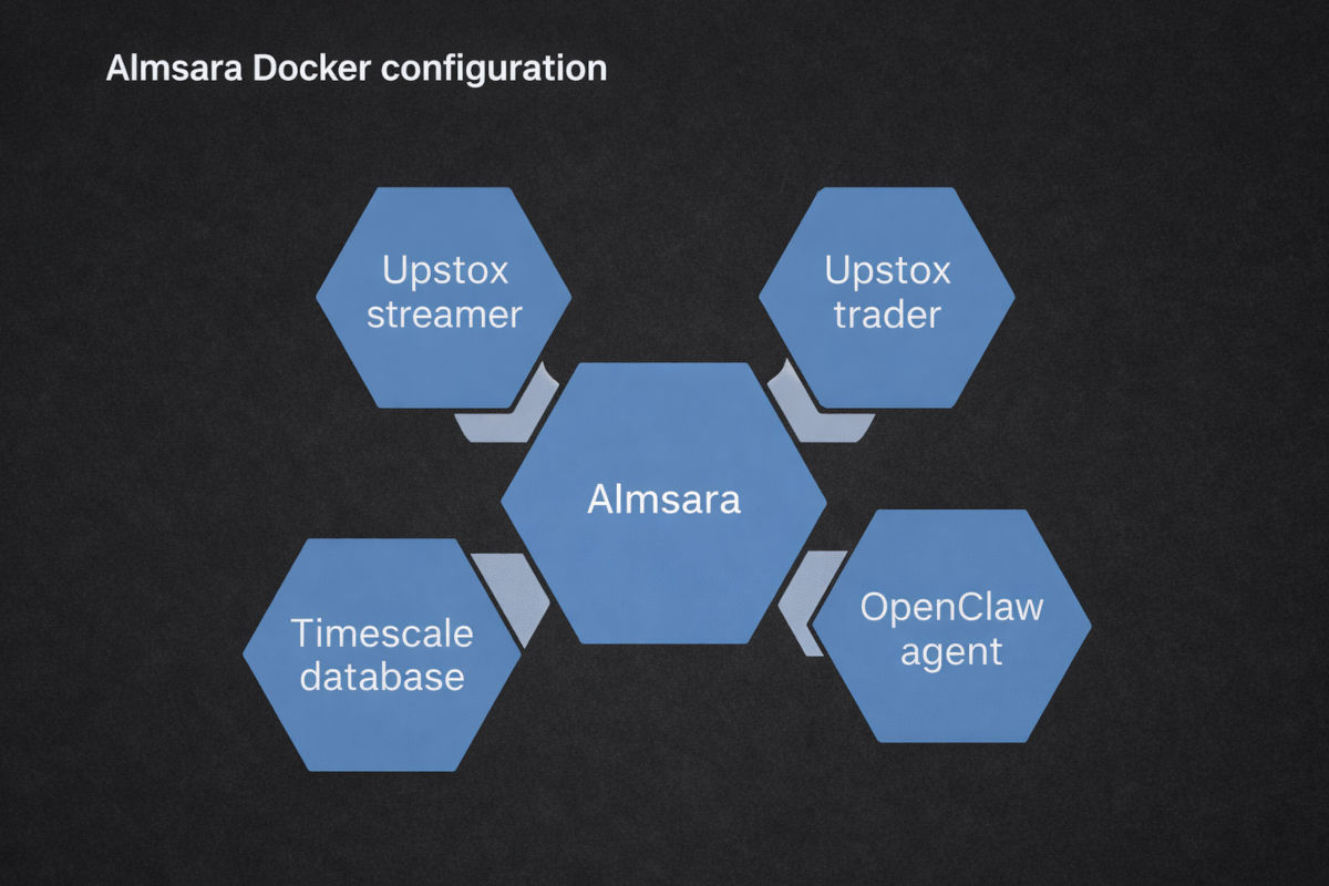 AImsara infographic 1