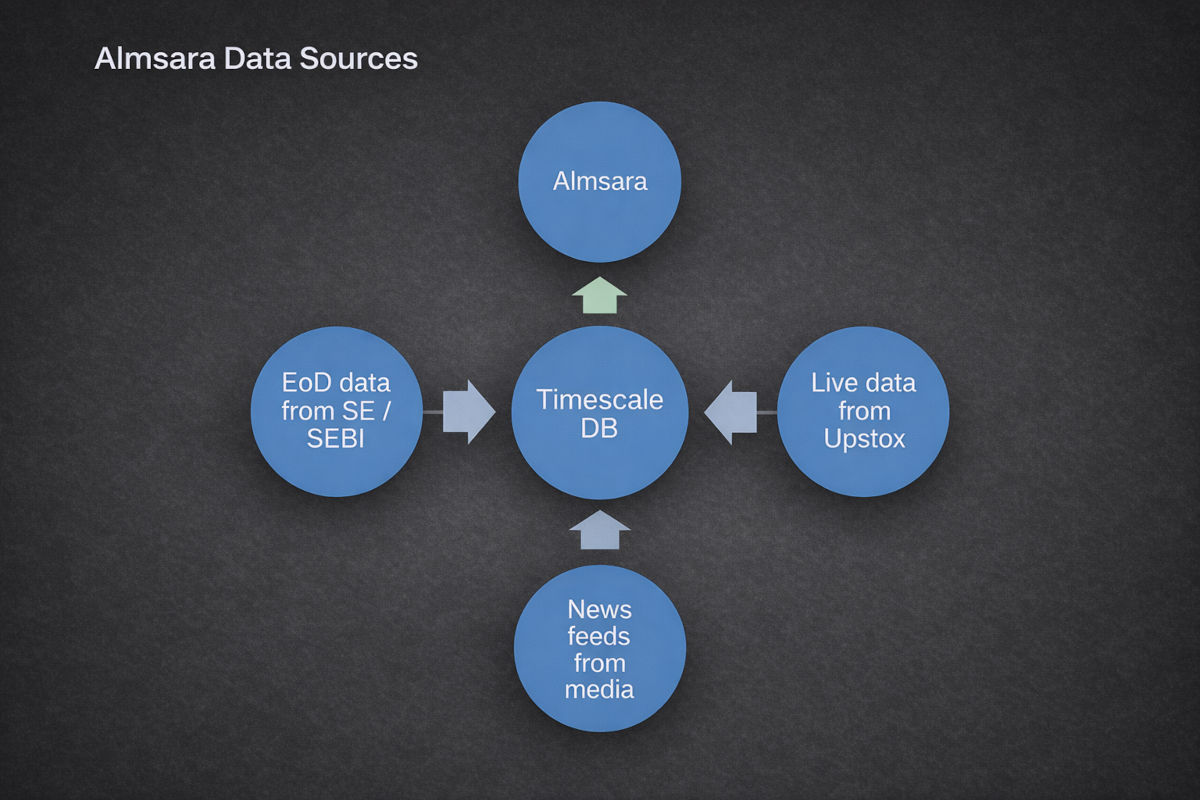 AImsara infographic 2