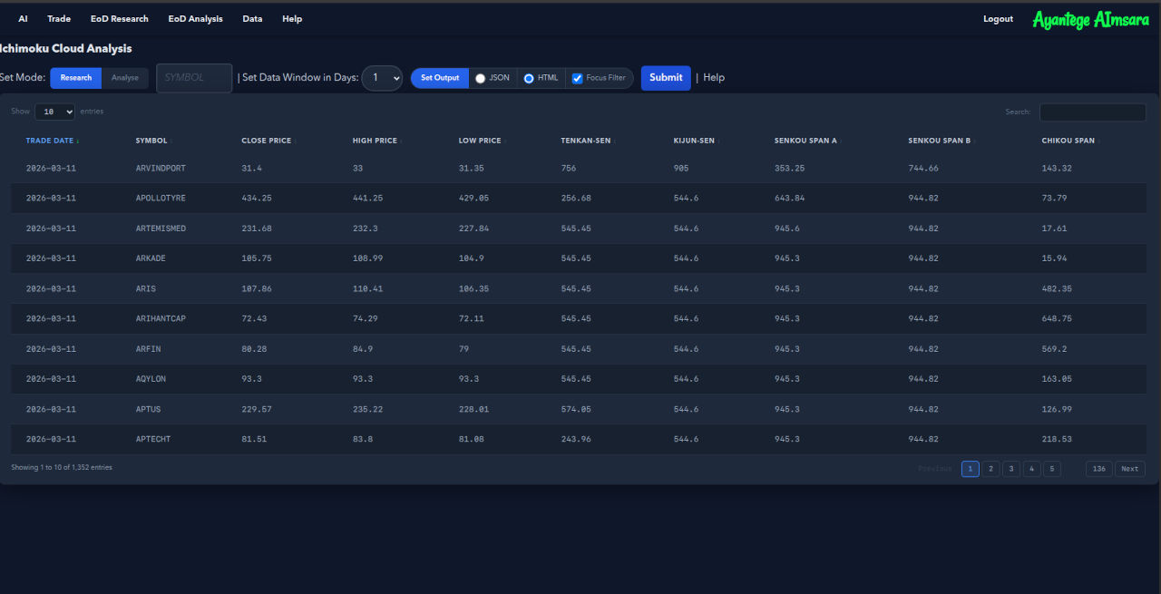 AImsara screenshot 4